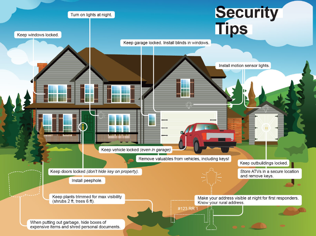 Home Security Page 2